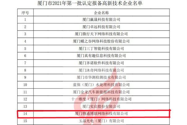 物通博聯獲評2021年第一批高新技術企業，再次榮獲“高新技術企業” 殊榮。