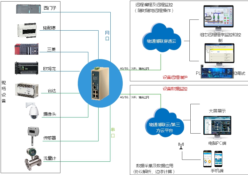 物通博聯解決方案