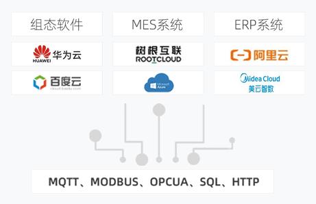 如何采集西門子、三菱、臺達等PLC數(shù)據(jù)并上傳到物聯(lián)網(wǎng)云平臺
