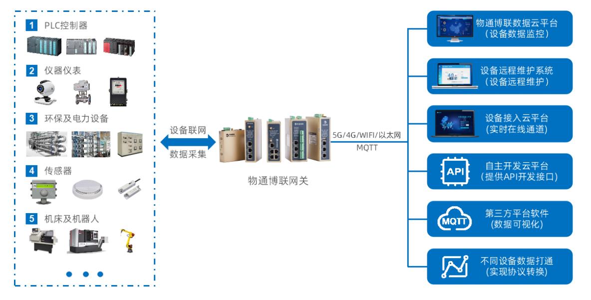 PLC遠(yuǎn)程編程調(diào)試（包括工藝組態(tài)）如何快速實現(xiàn)？