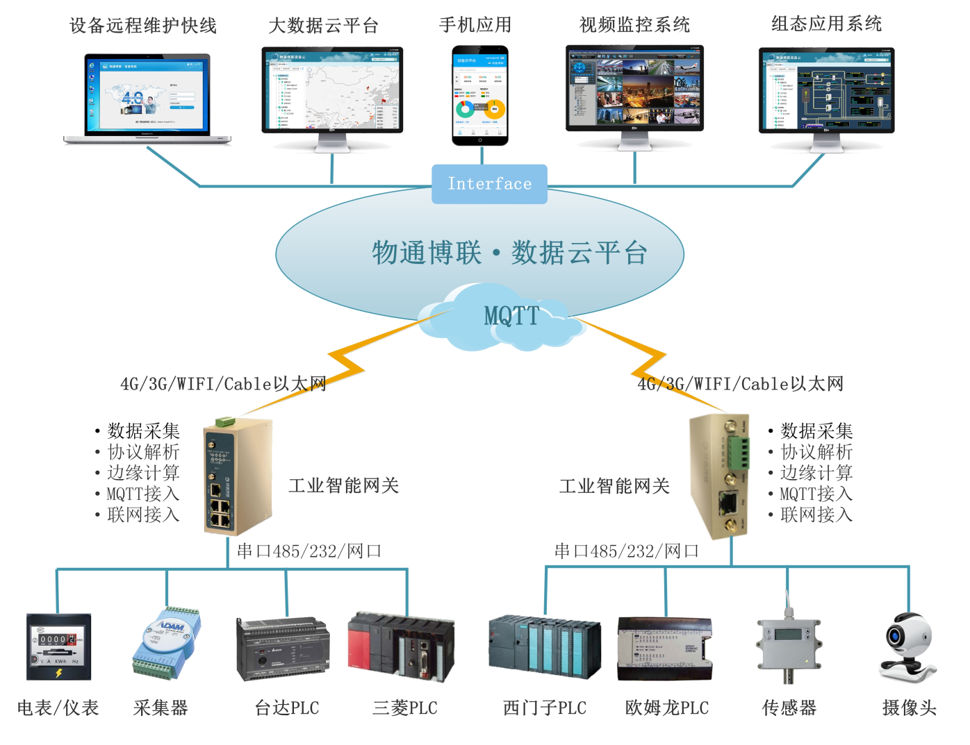 傳感器數據采集解決方案
